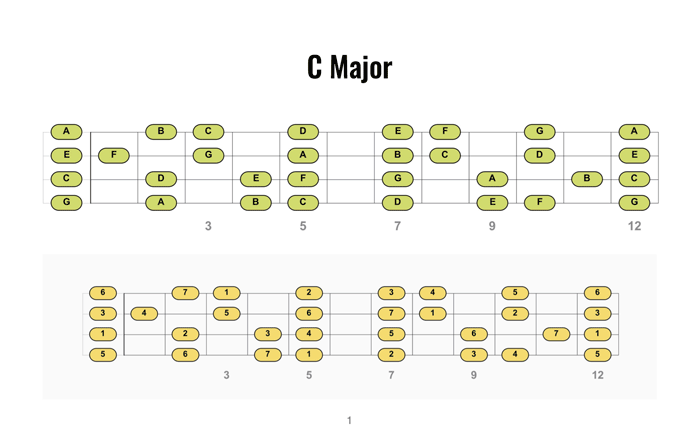 Free Bass Scale Chart