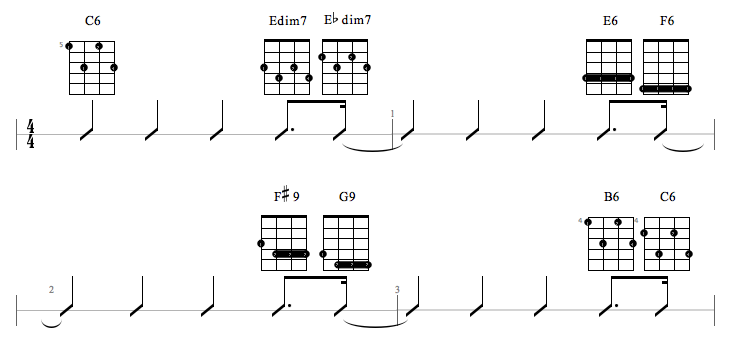 Ukulele Jazz Chords Shapes Progressions