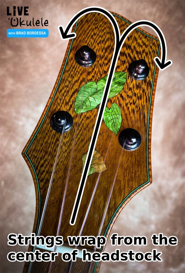 infographic showing ukulele string wrap direction on tuning peg